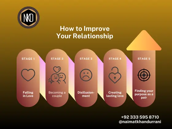 NKD relationship insight post 26